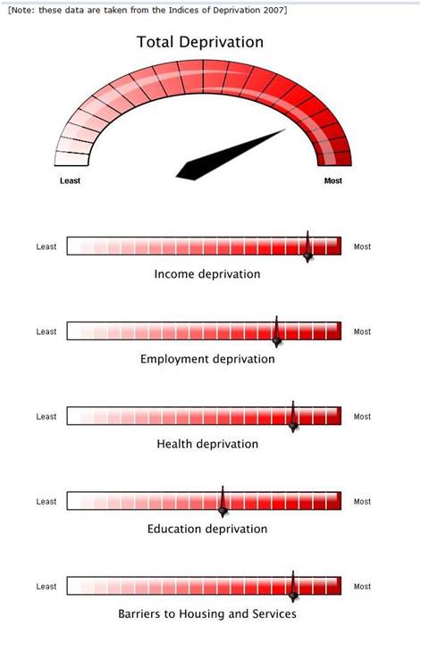 Deprivation index N1 0AP