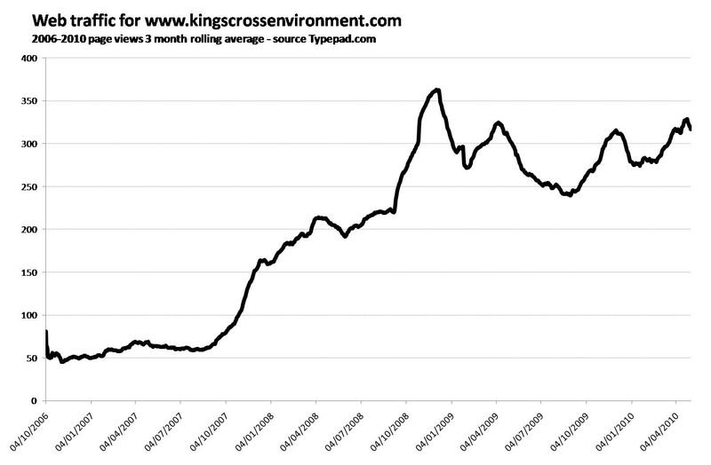 Kingscrossenvironmentwebstats