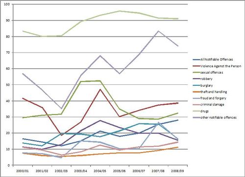 Islington clean up rates