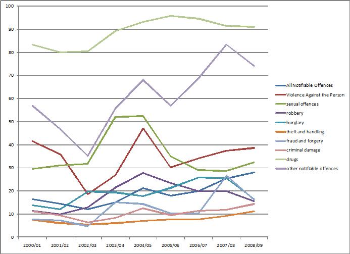 Islington clean up rates