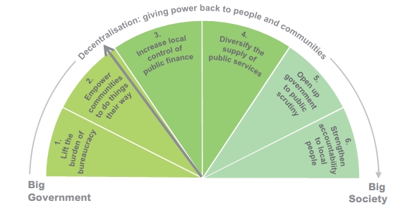 Localism bill boast